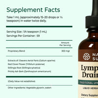 Lymphatic Vitality Drops™